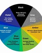 Image result for Mood Color Chart