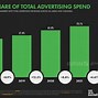 Image result for Bar Chart Internet Users
