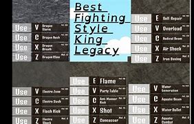 Image result for The Best Fighting Style in King Legacy