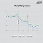 Image result for iPhone 14 Pro Max Depciation Chart