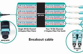 Image result for Breakout Cable Troubleshooting
