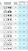 Image result for Power Plug Connector Types