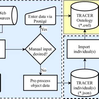 Image result for Simulation Math Example