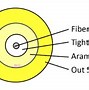 Image result for Basic Structure of Optical Fiber