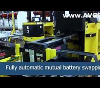 Image result for Copyright Free Images of Battery Swap