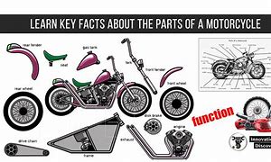 Image result for Motorcycle Basic Parts