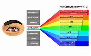 Image result for Screen Colors Available