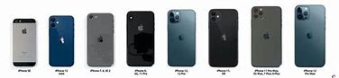 Image result for Side by Side Picture of iPhone 12 and Samsung Gal 21