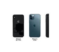 Image result for iPhone 12 GB Sizes