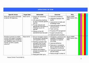 Image result for Business Operational Plan Example