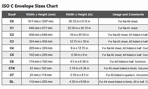 Image result for C5 Envelope Size in Inches