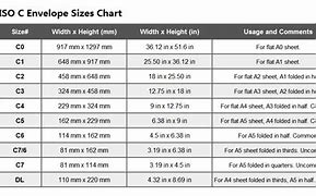 Image result for Envelope Size C