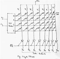 Image result for Architecture of Read-Only Memory