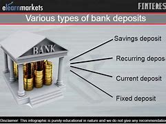 Image result for Bank Deposit