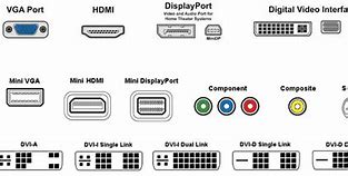 Image result for Video Output Port