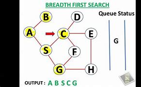 Image result for Breadth-First Search