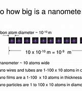 Image result for How Big Is 5 Nanometers