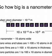 Image result for What Is a Nanometer