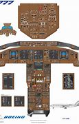 Image result for Boeing 777 Cockpit Layout