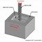 Image result for Milling Machine Maintenance Manual PDF