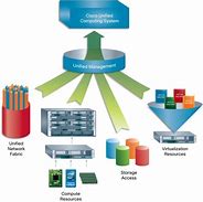 Image result for Cisco Unified Provisioning Manager