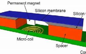 Image result for MEMS Actuator