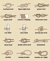 Image result for Top Rope Knots