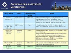 Image result for antiretrovirals
