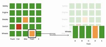 Image result for iPad Generation Comparison Chart