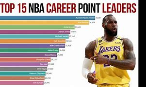 Image result for NBA Leaders