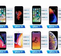 Image result for Apple iPhone Trade in Shipping Box