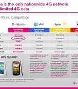 Image result for Wireless Data Packages