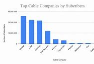 Image result for Good Cable Companies