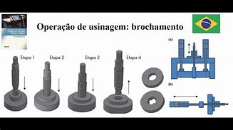 Image result for qbrochamiento