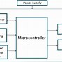 Image result for Car Applicatin Flowchart