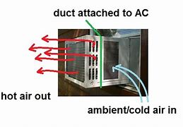 Image result for Portable Air Conditioner in a Fireplace