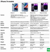 Image result for iPhone 14 Models Table