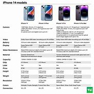 Image result for iPhone 14 Measurements