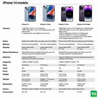 Image result for iPhone Camera Specs Comparison