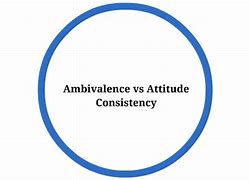 Image result for Ambivalent Attitude Example