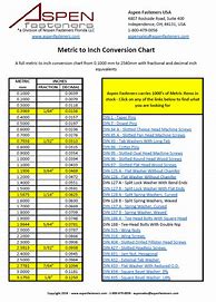 Image result for Metric Conversion Table to Inches