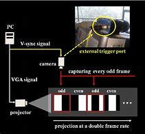 Image result for VGA Signal Ringing