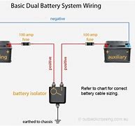 Image result for Connect Amp to Battery Cable