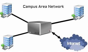 Image result for Gambar Dari Campus-Area Network