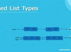 Image result for List Types of Findlay for Business