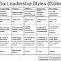 Image result for 5S Zone Leader Chart