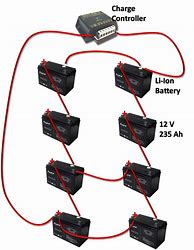 Image result for House Solar Power Battery Bank
