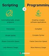 Image result for Difference Between C and Mscripting