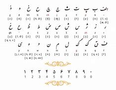 Image result for Persian Alphabets and Numbers