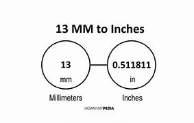 Image result for mm to Inches Online Calculator